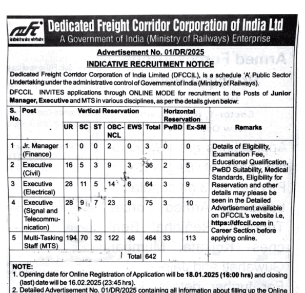 Railway MTS Vacancy 2025: रेलवे एमटीएस भर्ती 2025, कहीं निकल न जाए ये सुनहरा मौका, आज ही करें आवेदन!